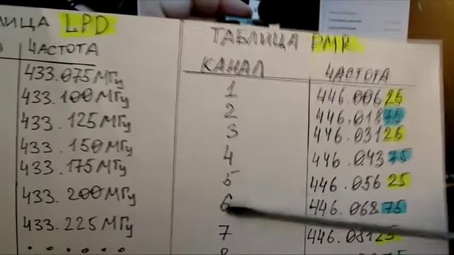 О PMR и LPD для новичков. Просто о сложном. (Рации и радиостанции)