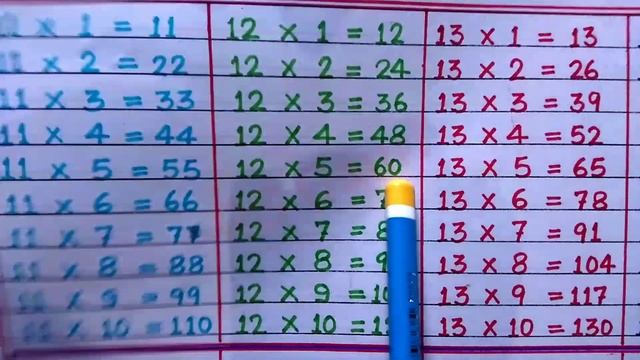 Table of 11, 12 and 13 | Table of 11 | Table of 12 | Table of 13 | Maths Tables | Tables | RSGauri