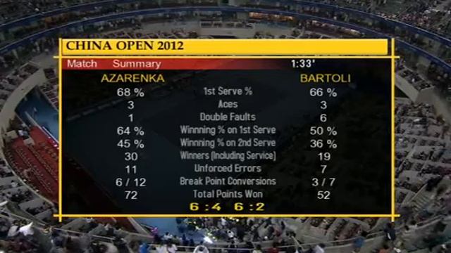 Victoria AZARENKA Defeats Marion BARTOLI China Open 2012 Semifinal