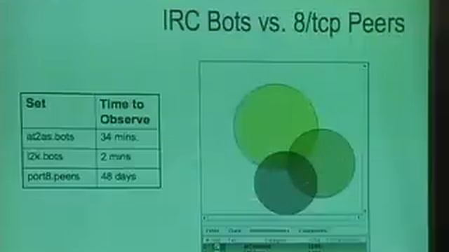 SOURCE Boston 2008: Understanding Emerging Threats: The case of Nugache