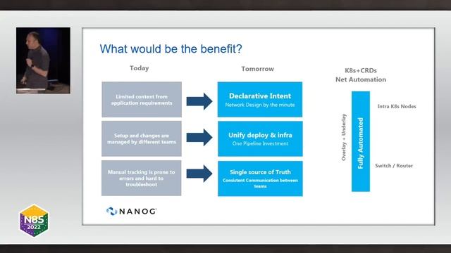 The power of Kubernetes CRDs to automate the underlay network at the Edge via GNMI YANG