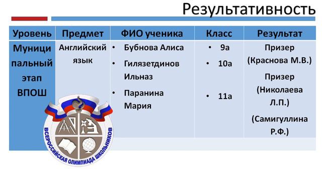 Школа 132  Отчет директора 2  1080 50р