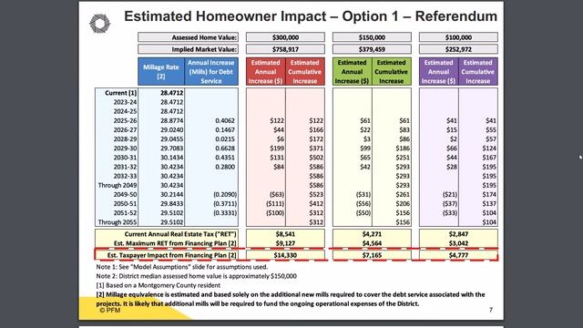 NPSD School Board - Worksession 3-13-23 - NPHS Renovation Options/ Costs