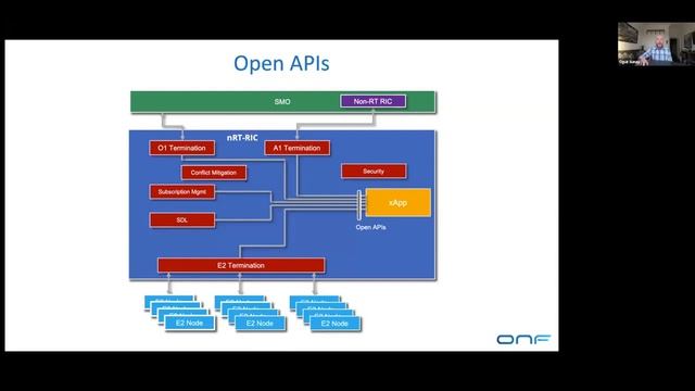 ONF SD-RAN Overview