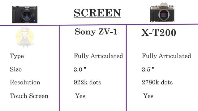 Sony ZV 1 VS Fujifilm X T200