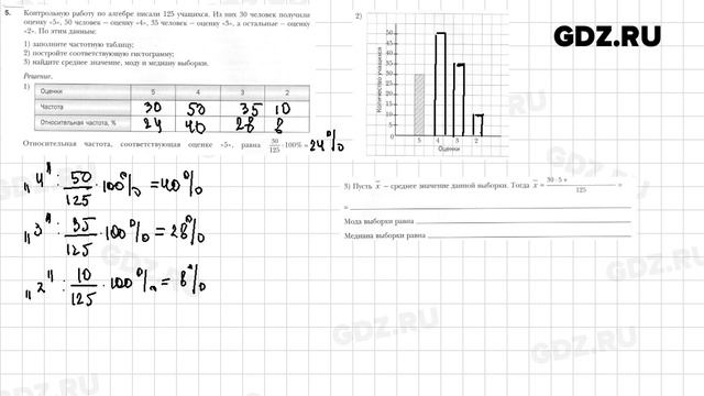 § 20 № 1-9 - Алгебра 9 класс Мерзляк рабочая тетрадь