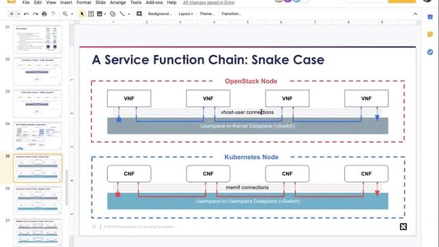 CNCF CI WG Meeting - 2019-02-26