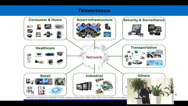 Роботы и человек: будущее наступает. Фестиваль науки в Сириусе