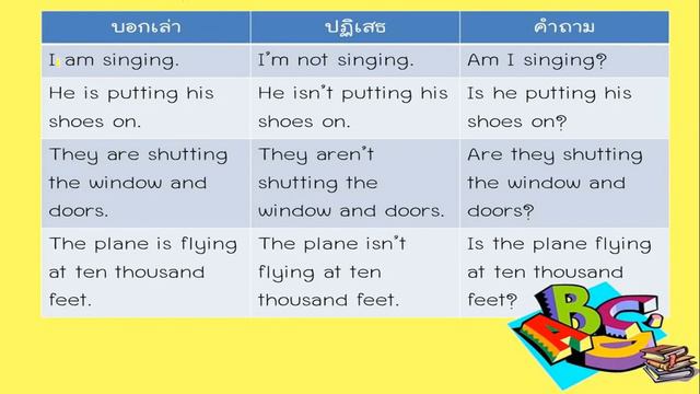 English Grade 5 Present Continuous ( Review andTest )
