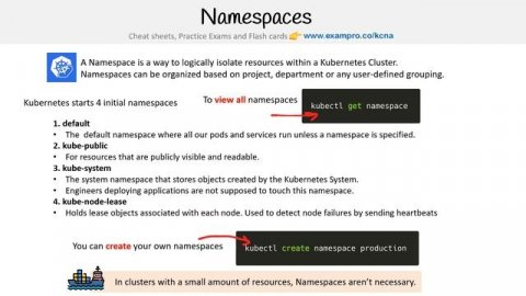 CNCF-KCNA — Namespaces