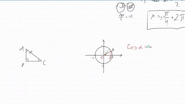 Что такое синус