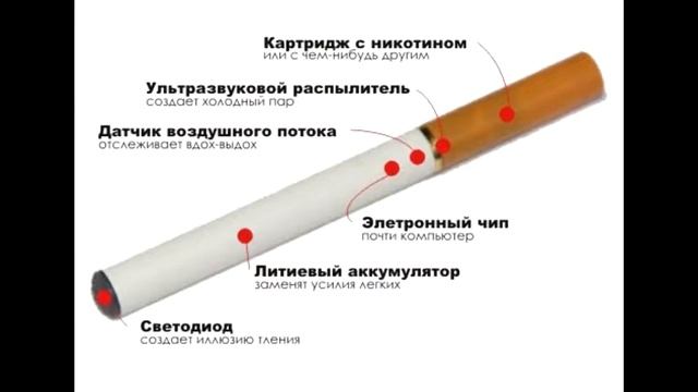Электронные сигареты это Вред Насколько вредны Электронные сигареты