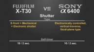 Fujifilm X-T30 vs Sony alpha a6400
