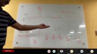Quantum Computing for Software Engineers I Algorithms I Srinivas Atreya I RoundSqr