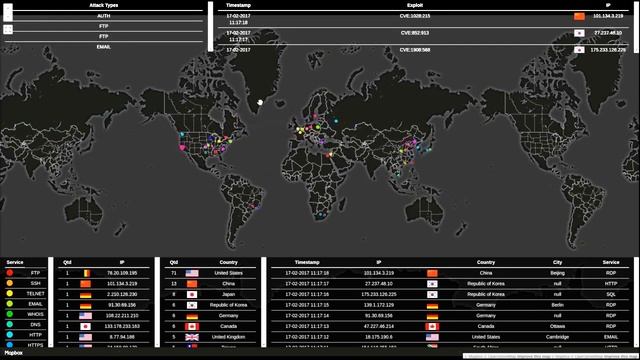 Cyber Security GeoIP Attack Map Version 2.0