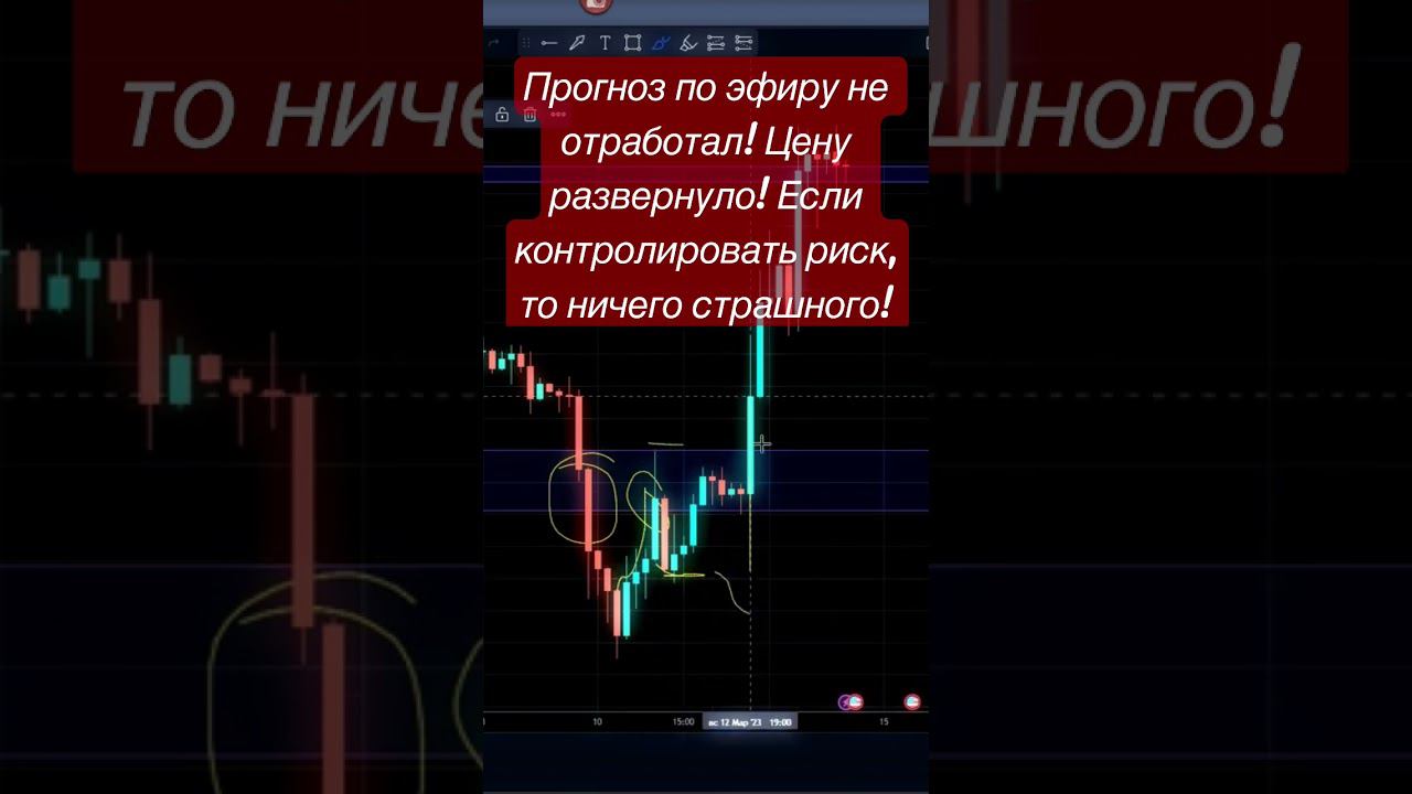 #trading #tradingview #трейдинг #btc #sp500 полный разбор крипты смотри в канале