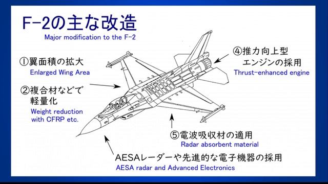 Mitsubishi F-2 (Changes from the F-16 as written by the development team leader)