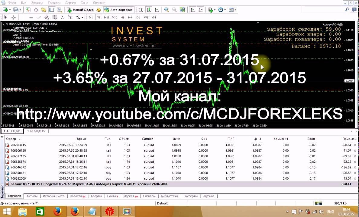 Форекс в плюс 31 07 2015 (+0.67%)
