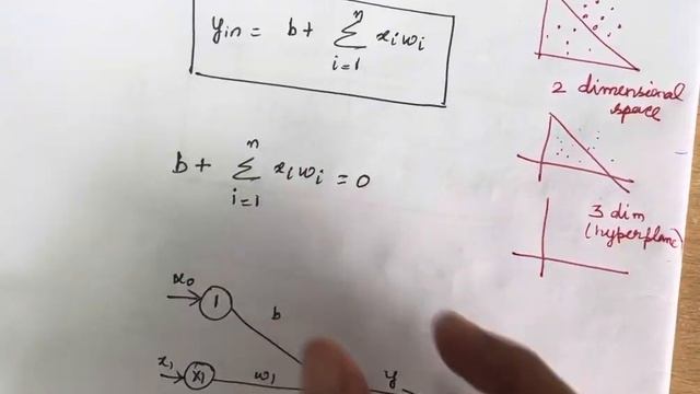 20. Linearly separable- Neural networks
#Linear separability in neural networks|Linearly separable
