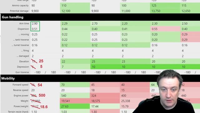 НОВОСТИ WoT: ПОДАРОЧНЫЙ ПРЕМ? - очередное барахло?! Т-34 обр.40 года. AltProto AMX 30 - ещё прем