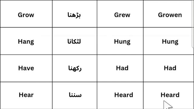 Irregular Verbs forms in english v1,v2,v3 alphabetically with urdu meaning.