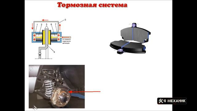 Тормозная система автомобиля_устройство и особенности работы