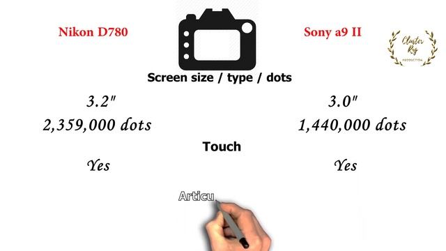 Nikon D780 vs Sony a9 II | Quick Camera comparison