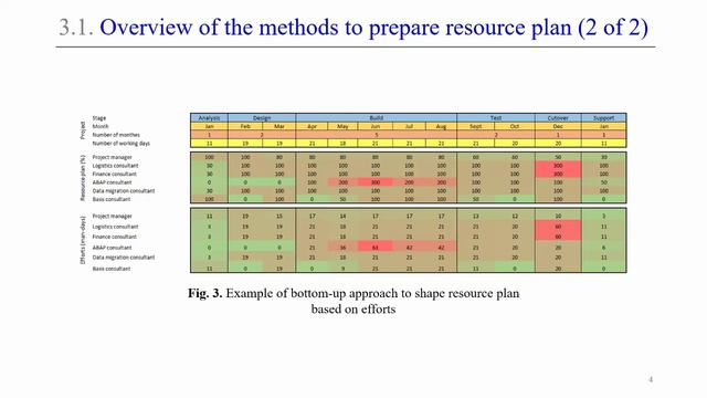 Методы построения ресурсного плана (часть 2) - ВВСТ2022 || Конференции по ERP-системам и КИС