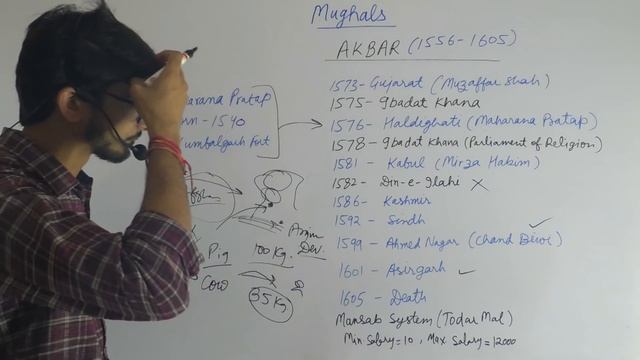7 घंटे में Complete History का निचोड़ (सम्पूर्ण इतिहास) || CGL & RRB में इस से बाहर नहीं पूछा जायेगा