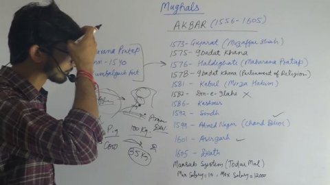 7 घंटे में Complete History का निचोड़ (सम्पूर्ण इतिहास) || CGL & RRB में इस से बाहर नहीं पूछा जायेगा