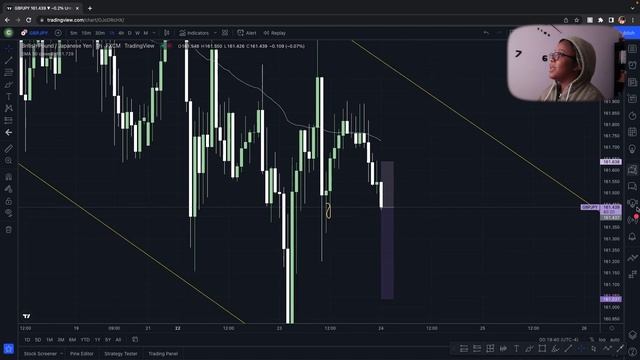 This happens to me often when I trade...