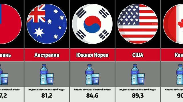 Качество питьевой воды в разных странах мира