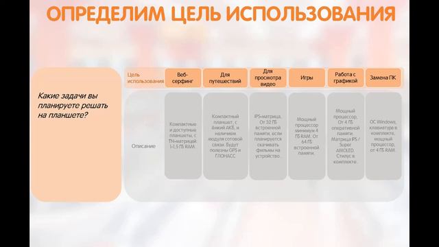 Планшеты