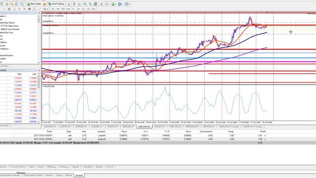 Market read and Simply forex EA success 10-30-2017