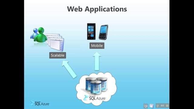 SQL Azure at a Glance