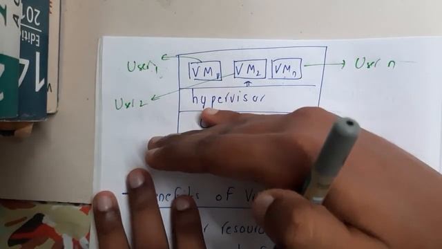 1.9 Virtualization and Hypervisor