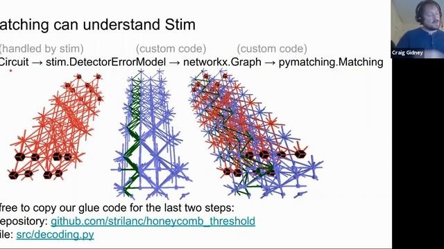 Talk Software and the Honeycomb Code