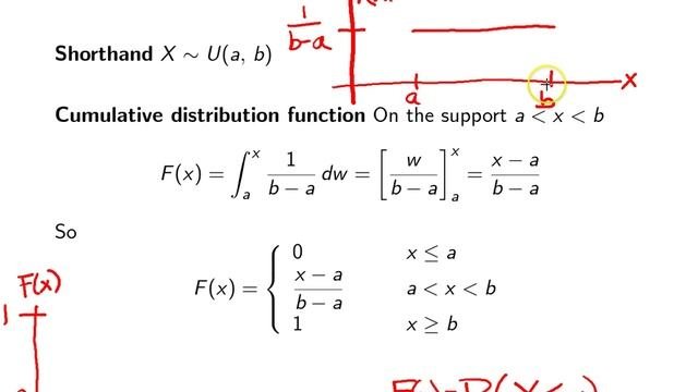 Uniform distribution cumulative distribution function