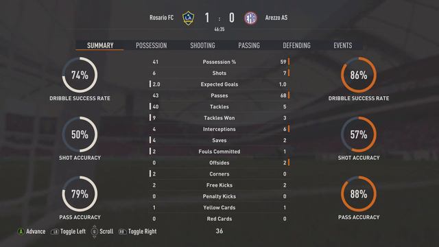 Im a fifa noob and i lose 2-nil to 91 ovr Messi {no mic}