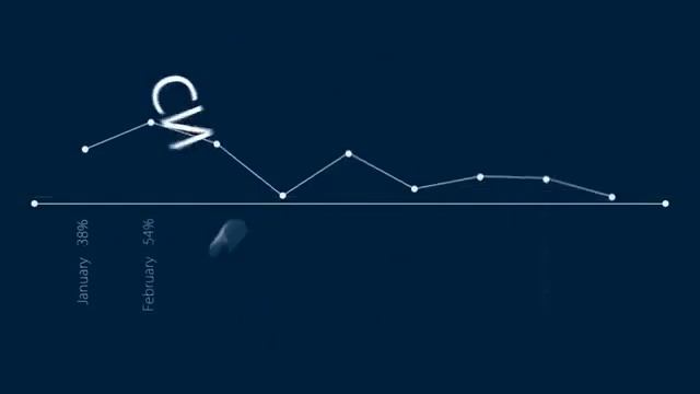 Что сделать для успешных продаж в интернете