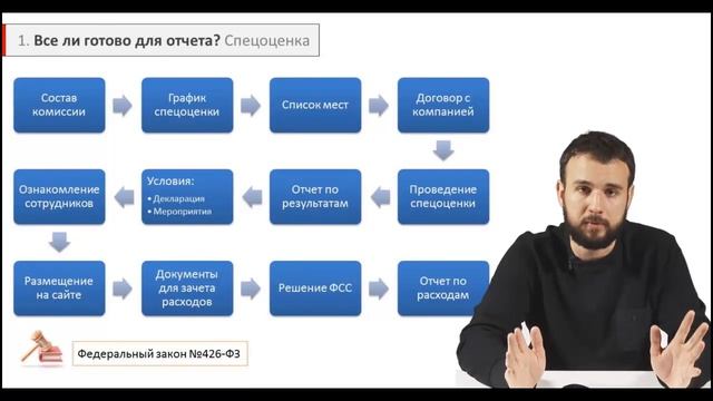 Специальная оценка условий труда Ижевск СОУТ