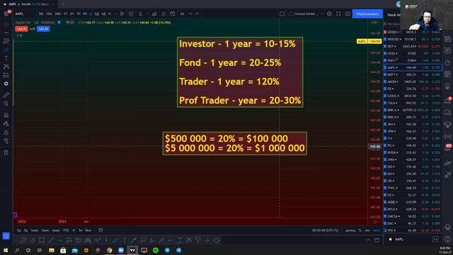 Treyding bo'yicha vebinar | Feruz Aliyev | Uranus Invest |