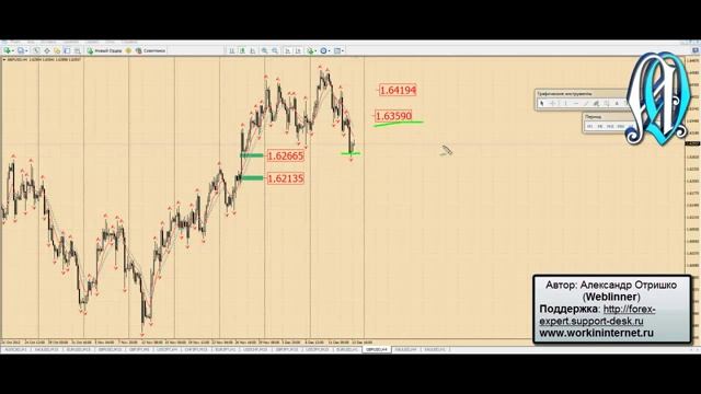 Анализ EURUSD, GBPUSD и золота на 16-20 декабря 2013 г