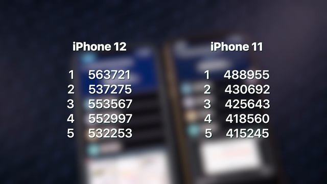 iPhone 12 vs iPhone 11 Полное сравнение!