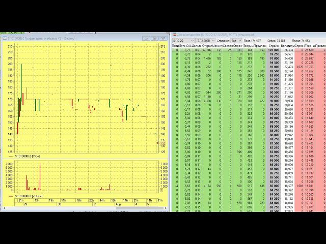 О чем нам говорят манипуляци в контракте СИ. ОИ и пут-колл рейтио как индикаторы манипуляций
