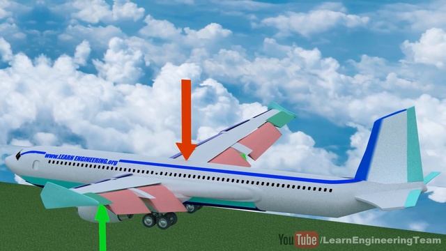 How do Airplanes fly?