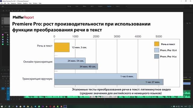 Adobe Premiere Pro 2021 v15.4