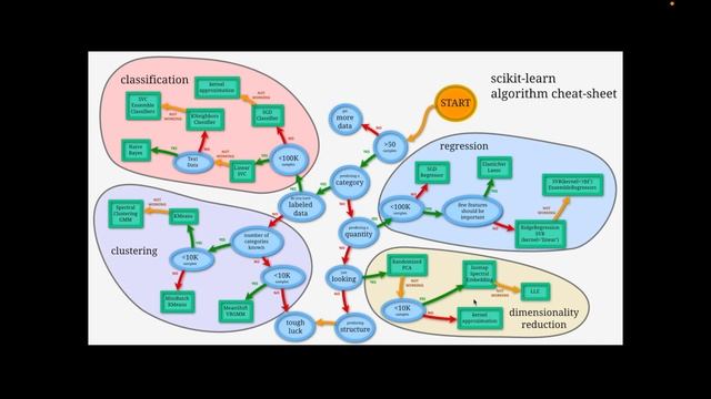 도서리뷰 [개정2판] 사이킷런(Scikit-Learn) 핵심 개발자가 쓴 머신러닝과 데이터 과학 실무서