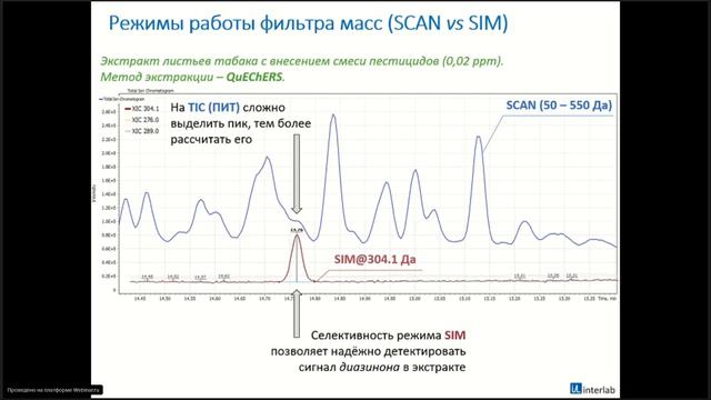 Анализ остаточных количеств пестицидов general