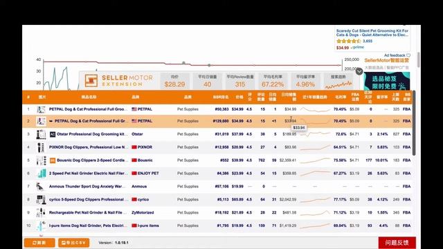 SellerMotor Chrome Extension